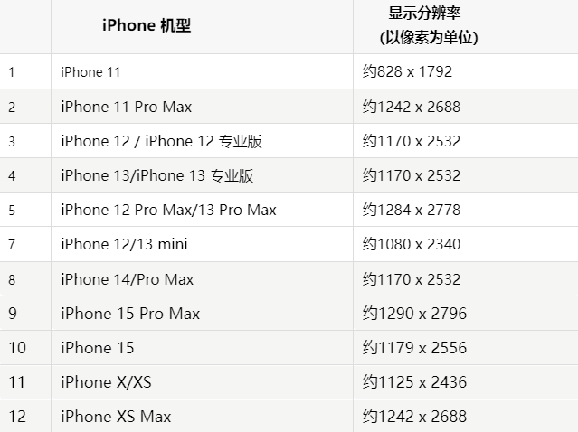 苹沭阳果维修分享iPhone主屏幕壁纸显得模糊怎么办