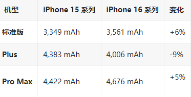 沭阳苹果16维修分享iPhone16/Pro系列机模再曝光