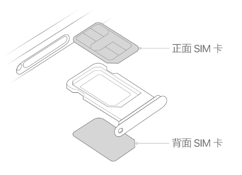 沭阳苹果15维修分享iPhone15出现'无SIM卡'怎么办 