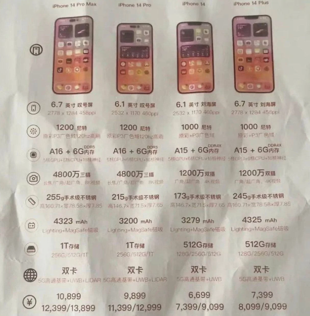 沭阳苹果14维修分享苹果 iPhone 14 预售价现身 