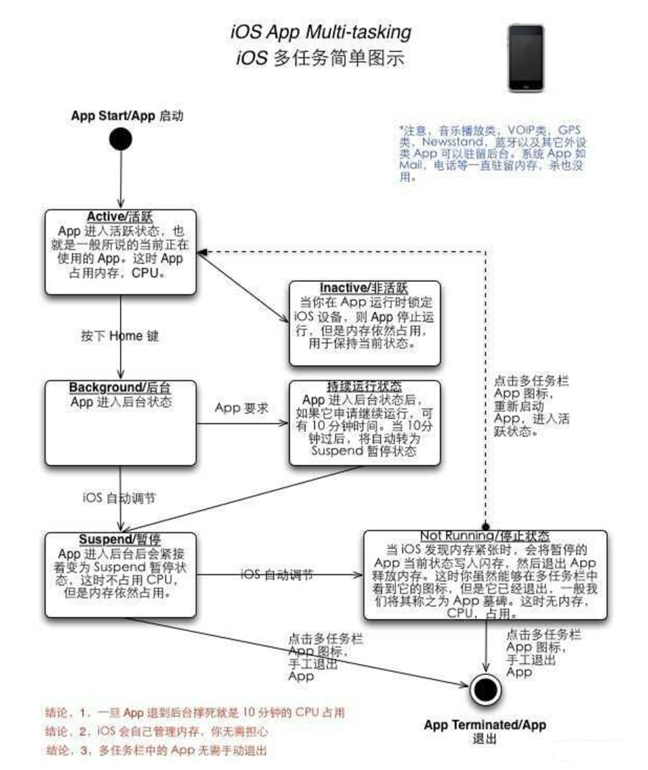 沭阳苹果手机维修分享iPhone 为什么不加大内存 