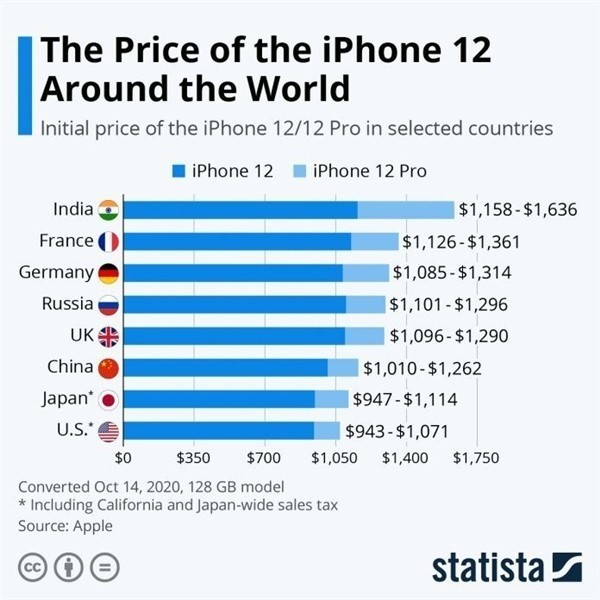 沭阳苹果手机维修分享哪个购买iPhone 12/12 Pro更便宜 
