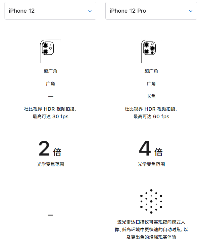沭阳苹果手机维修分享苹果 iPhone 12 与 iPhone 12 Pro 选哪款 